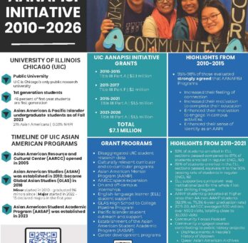 AANAPISI initiative 